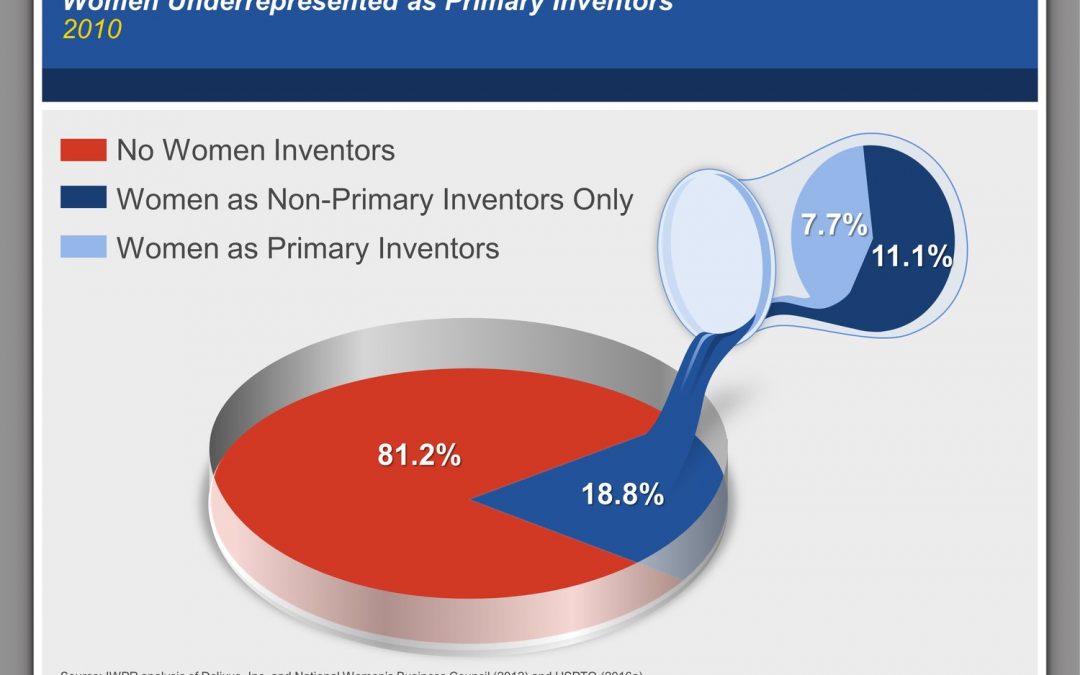 Women In Patents