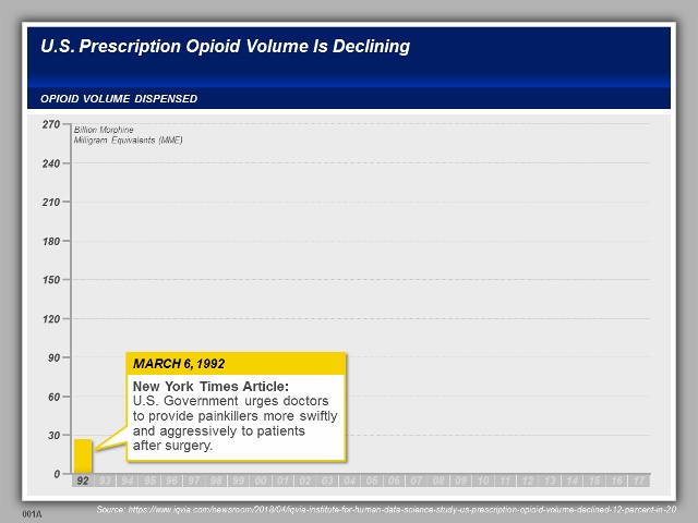 Opioid Litigation- Visual Strategies and Techniques