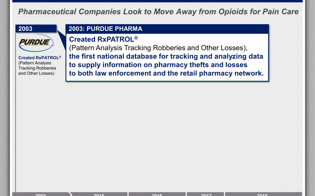 Opioid Litigation- Visual Strategies and Techniques